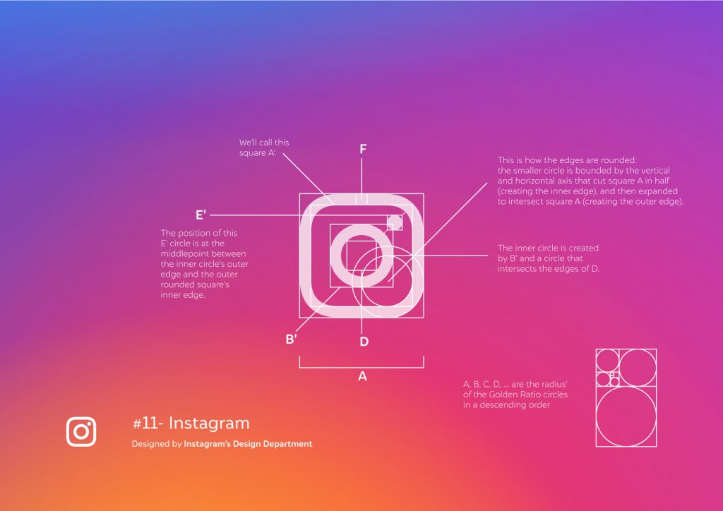 Matemática y geometría, el secreto detrás de famosos logos 5 Matemática