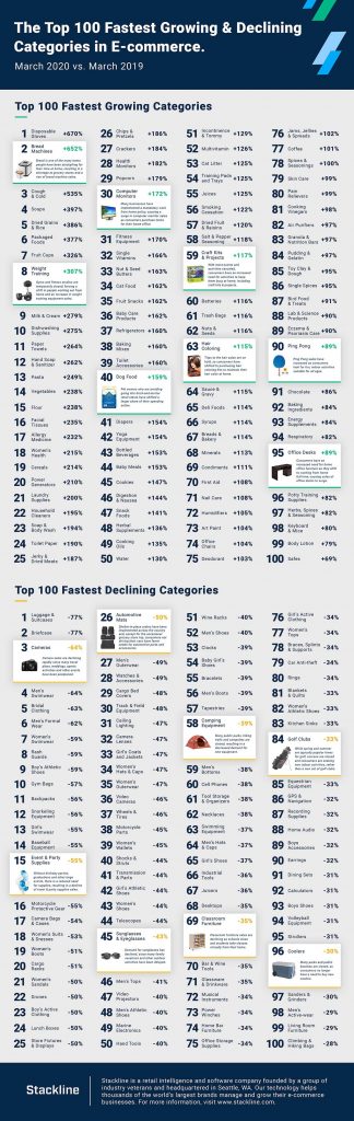 productos mas comprados ecommerce compras por internet