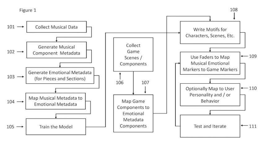 PlayStation 5: Consola podría adaptar la música de los videojuegos a las emociones del jugador 2 PlayStation