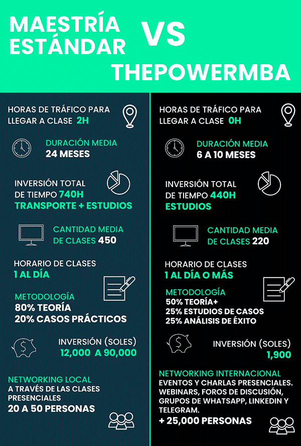 power mba