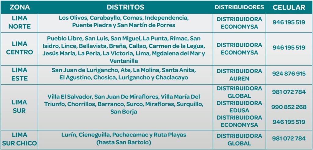 Kimberly-Clark anuncia nuevo canal de venta directa al consumidor 2 consumidor