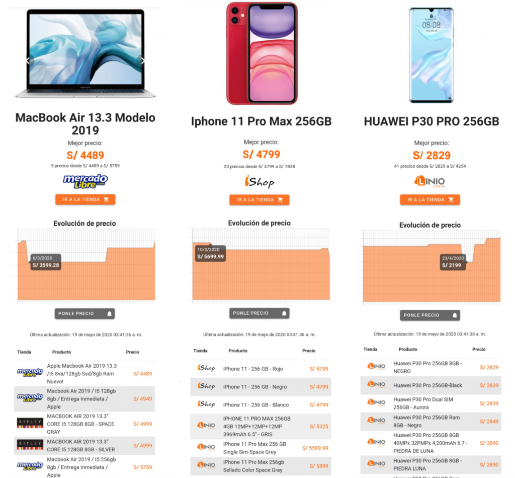 Lanzan el primer buscador para comparar precios en el mercado peruano 2 mercado