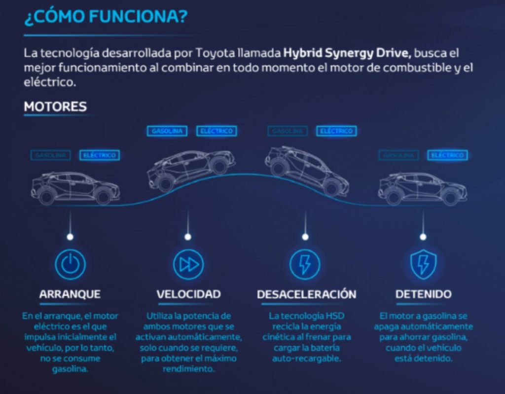 Toyota realiza el primer lanzamiento 100% online de la industria automotriz en Perú 6 toyota