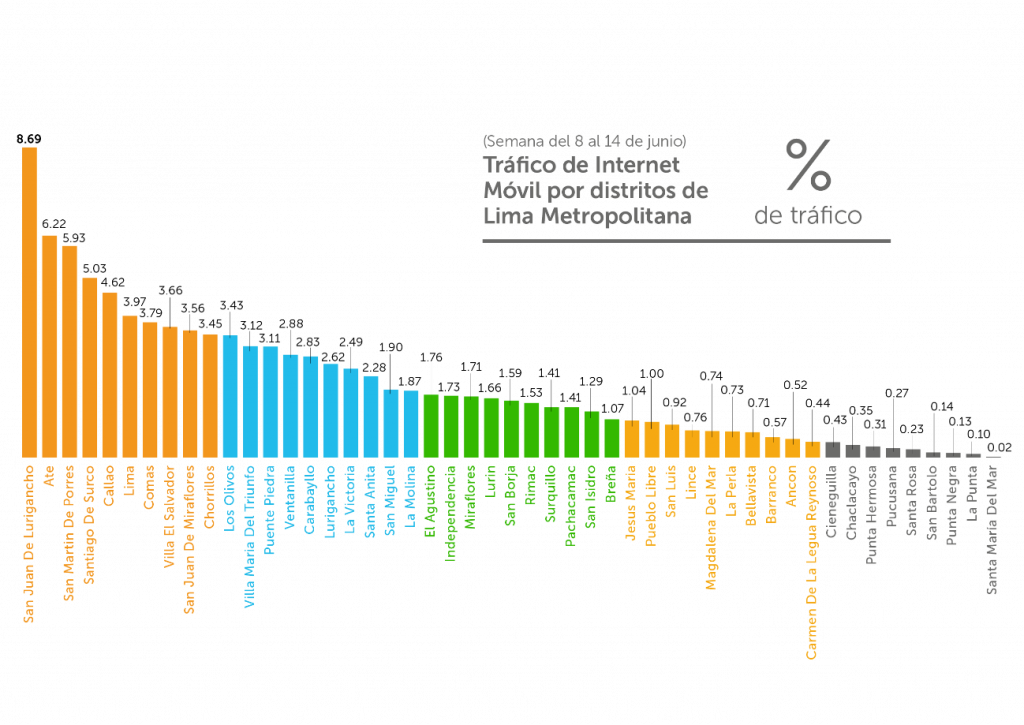grafico1