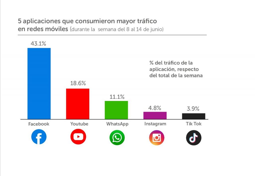 grafico7