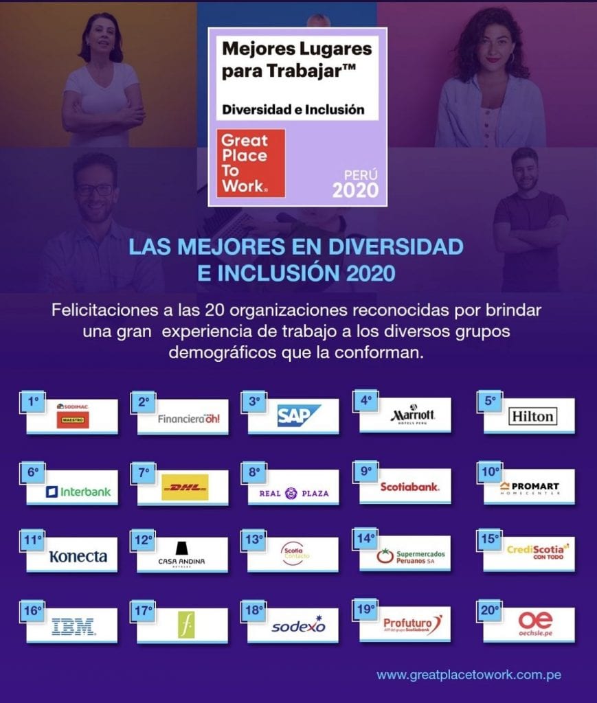 Great Place To Work: Estas son las mejores empresas en diversidad e inclusión en Perú 2 0