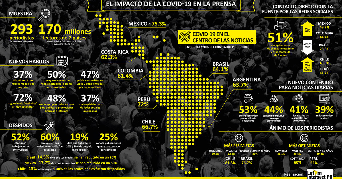¿Cómo han enfrentado la pandemia los periodistas en Latinoamérica? 1 LO01 infografico covid en la prensa