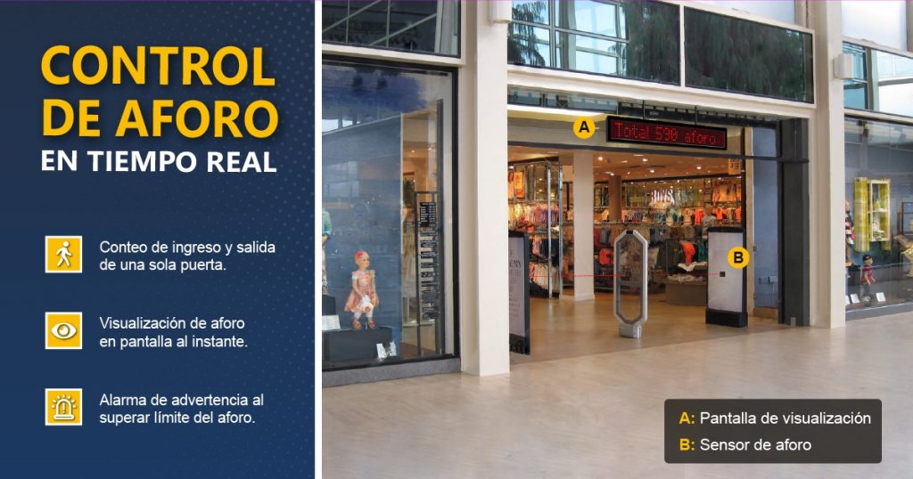 Retail: Este sistema controla el aforo en tiendas y evita la propagación del COVID-19 2 AFORO MN