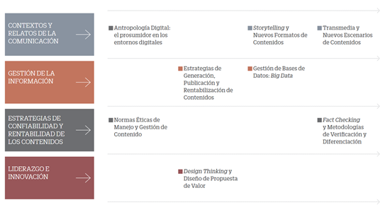 Cursos y Programas en UPC: Gestión Estratégica de Contenidos 3 estudiar cursos de gestion de contenidos digitales
