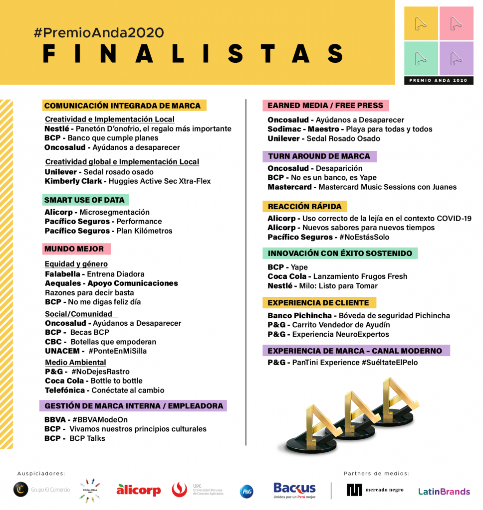 finalistas