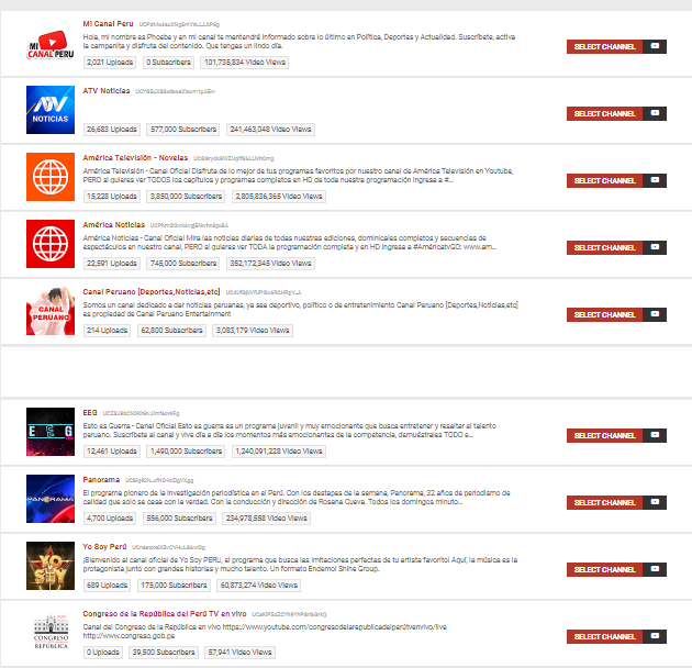 Ranking de canales peruanos de Youtube