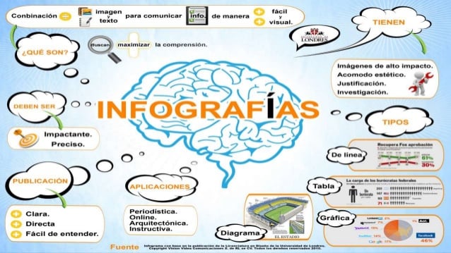 ¿Qué es una infografía? 3 Tipos de infografía