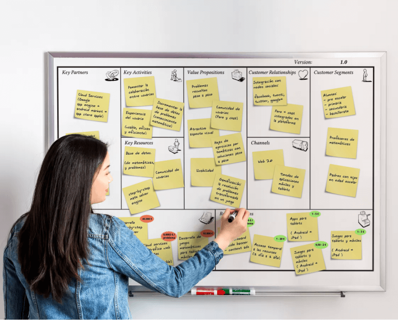 ¿Qué es el Business Model Canvas? 4 Emprendedora estudia el Business Model Canvas