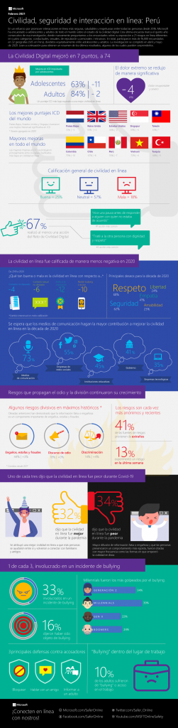 1 PER Digital civility infographic 2020 SPA