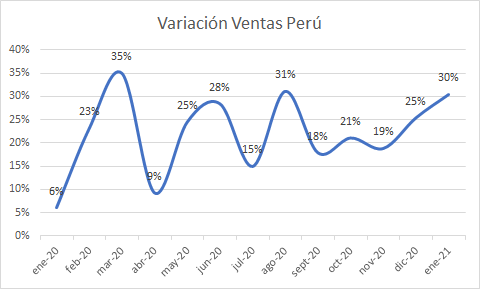 Antonio Ureta: pandemia obligó al retail peruano a avanzar 5 años en desarrollo y capacidad de respuesta 3 grafico 2 teamcore
