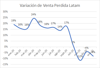 Antonio Ureta: pandemia obligó al retail peruano a avanzar 5 años en desarrollo y capacidad de respuesta 4 grafico 3 teamcore