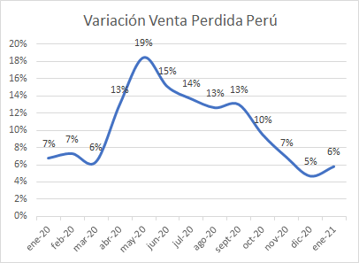 Antonio Ureta: pandemia obligó al retail peruano a avanzar 5 años en desarrollo y capacidad de respuesta 5 grafico 4 teamcore