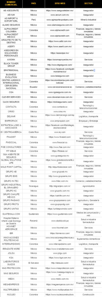 Conoce a las nominadas del Ranking de Empresas 2 111