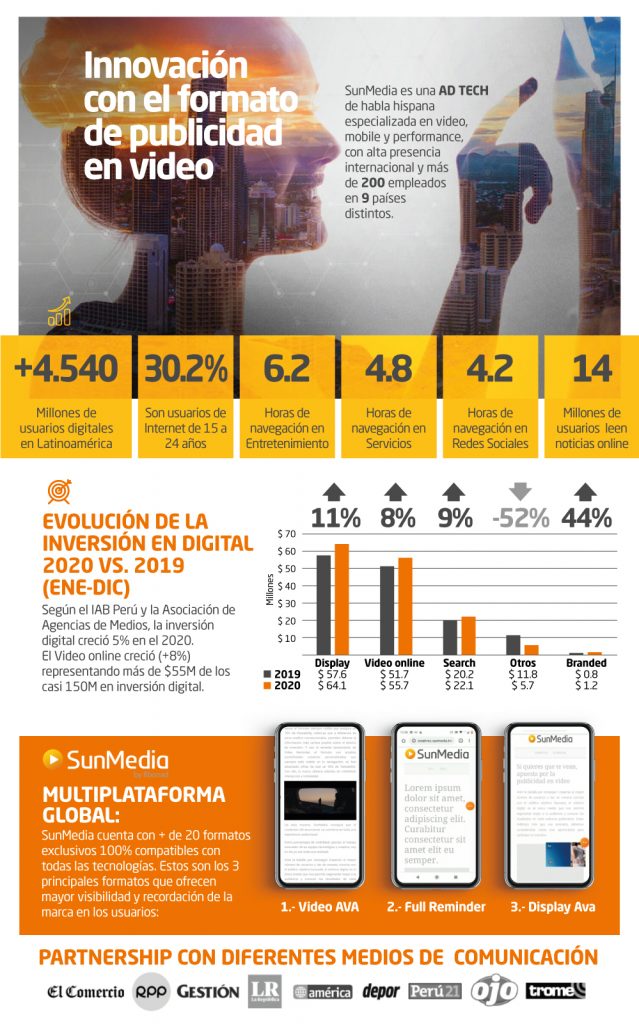 SunMedia, la ad-tech que innova en Perú con el formato de publicidad en video 2 INFOGRAFIA SUNMEDIA