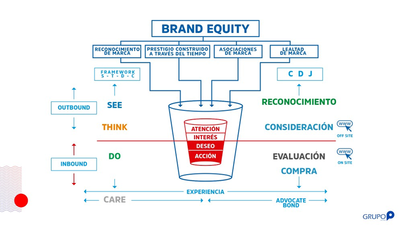 Entrevistamos a Jonathan Davey de Grupo P: “Desarrollamos marcas y negocios con valor, propósito y sostenibles” 4 Brand Equity