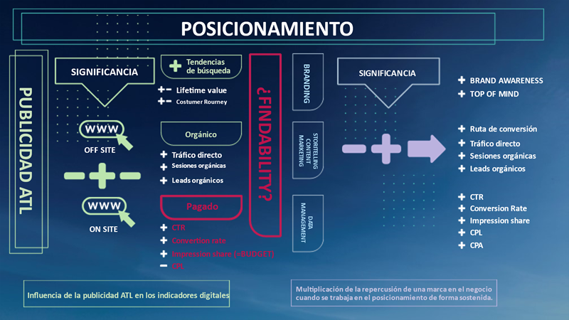 Entrevistamos a Jonathan Davey de Grupo P: “Desarrollamos marcas y negocios con valor, propósito y sostenibles” 3 Findability