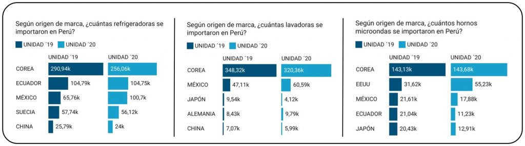Cuadro Marcas Coreanas