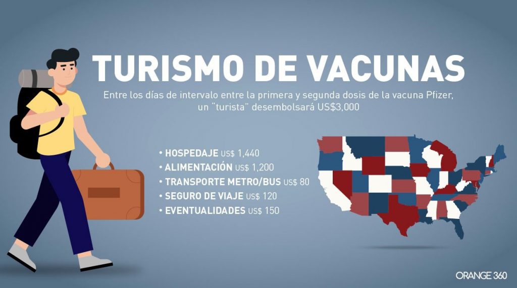 Turismo de vacunas se perfila como opción para reactivar industria de la movilidad internacional 2 WhatsApp Image 2021 05 04 at 11.34.24 AM 1