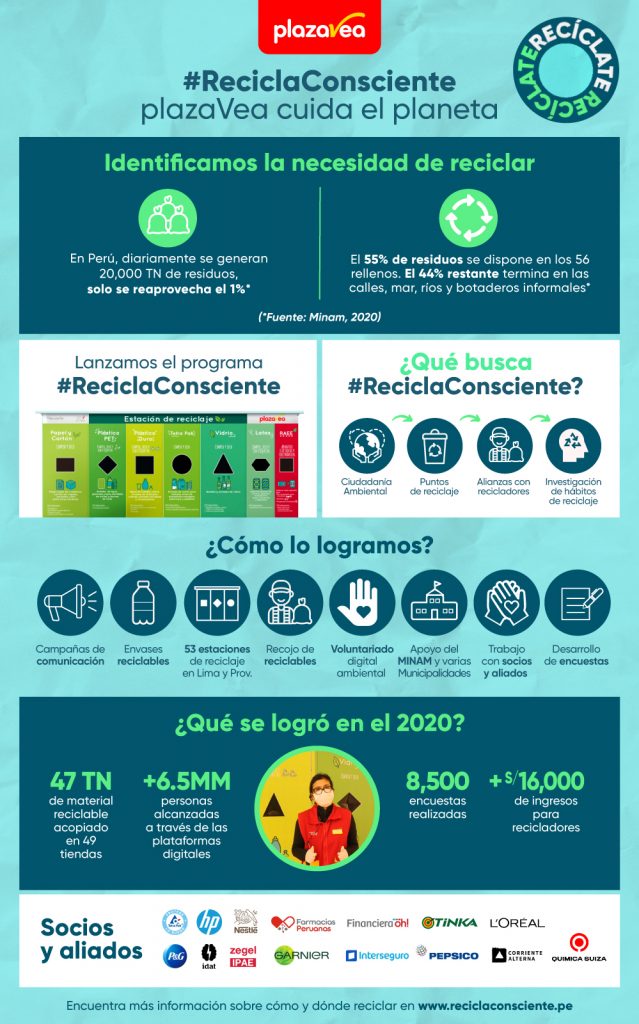 #ReciclaConsciente: la nueva campaña de concientización ambiental plazaVea 3 INFOGRAFIA PLAZAVEA FINAL