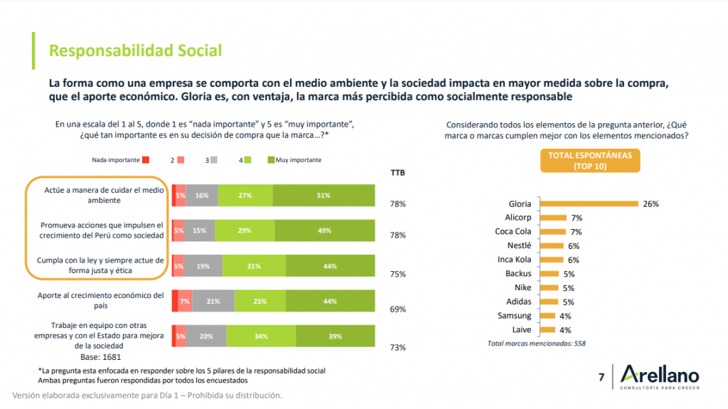 Entrevista: "Es clave que las marcas entiendan al consumidor peruano para tener éxito en el comercio electrónico", dice Arellano Consultores 5 consumidor peruano 2