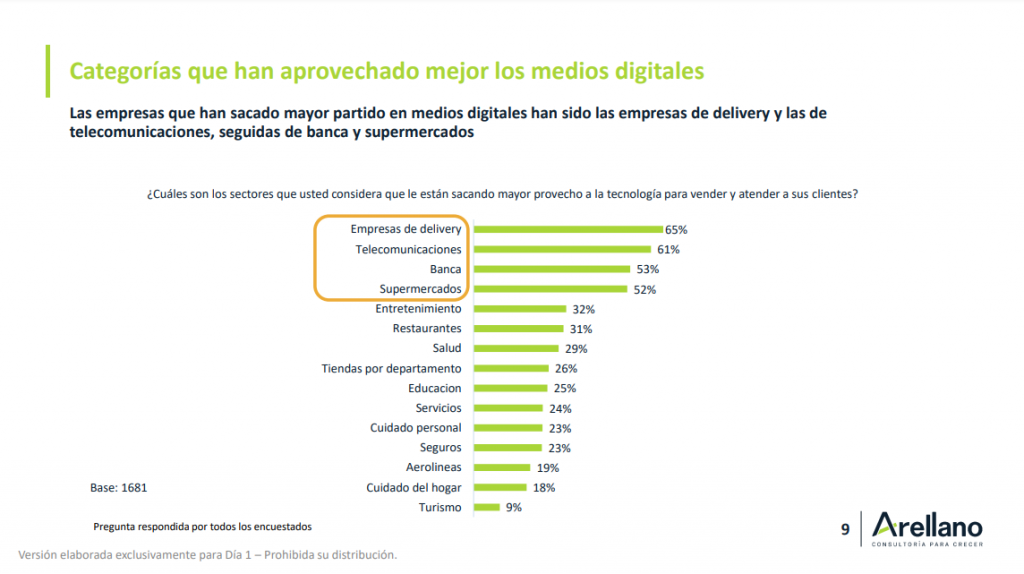 Entrevista: "Es clave que las marcas entiendan al consumidor peruano para tener éxito en el comercio electrónico", dice Arellano Consultores 4 consumidor peruano 3