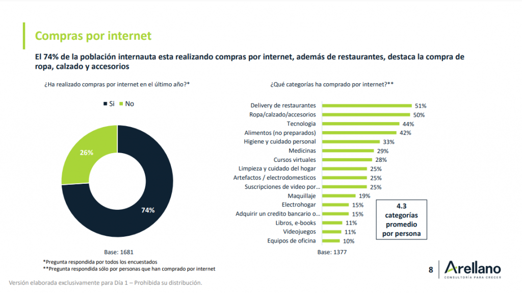 Entrevista: "Es clave que las marcas entiendan al consumidor peruano para tener éxito en el comercio electrónico", dice Arellano Consultores 2 Tendencias de consumo en el consumidor peruano