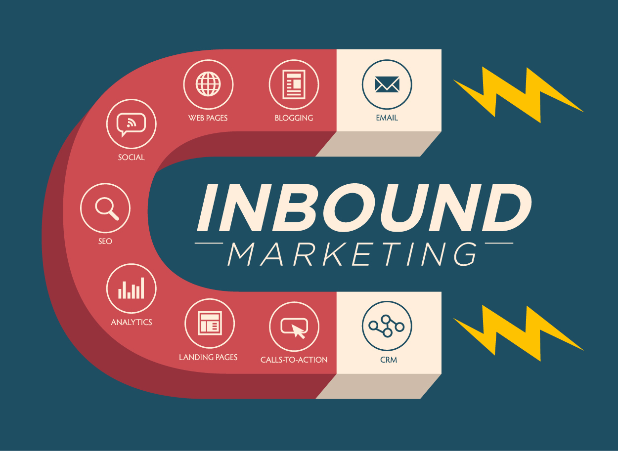 iman y letras sobre inbound marketing para ecommerce