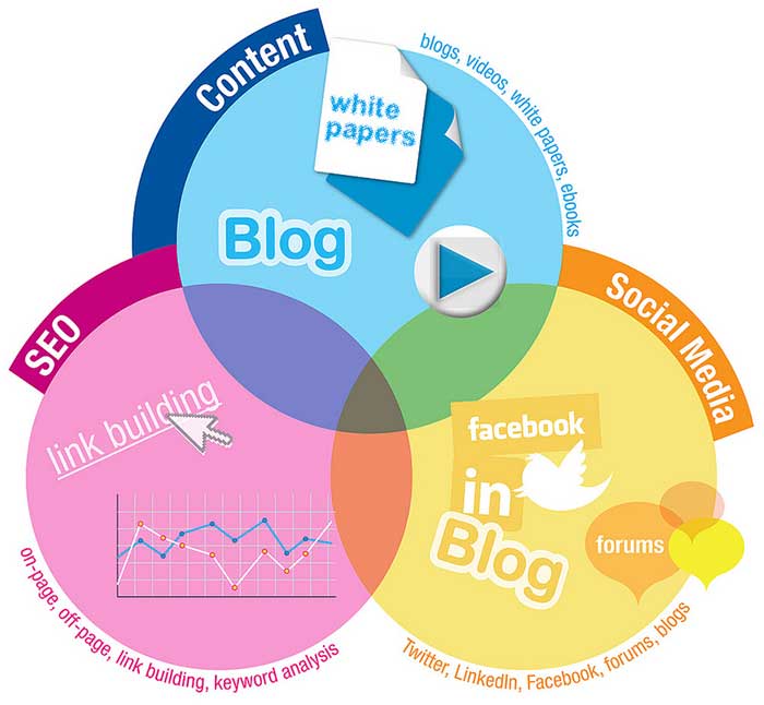 5 pasos para hacer inbound marketing para ecommerce 4 colores y logos sobre inbound marketing para ecommerce
