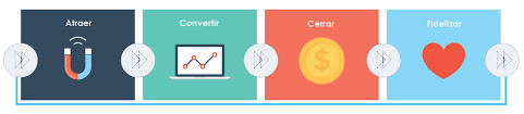 5 pasos para hacer inbound marketing para ecommerce 5 símbolos sobre pasos de inbound marketing para ecommerce
