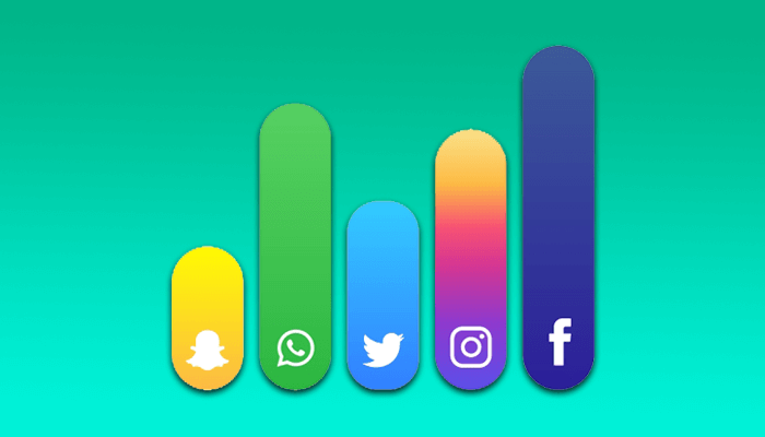 barras de colores sobre redes sociales mas utilizadas