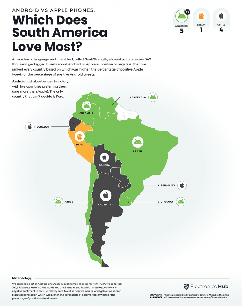 04 Android vs Apple Phones South America