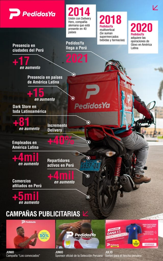 INFOGRAFIA PEDIDOSYA 2
