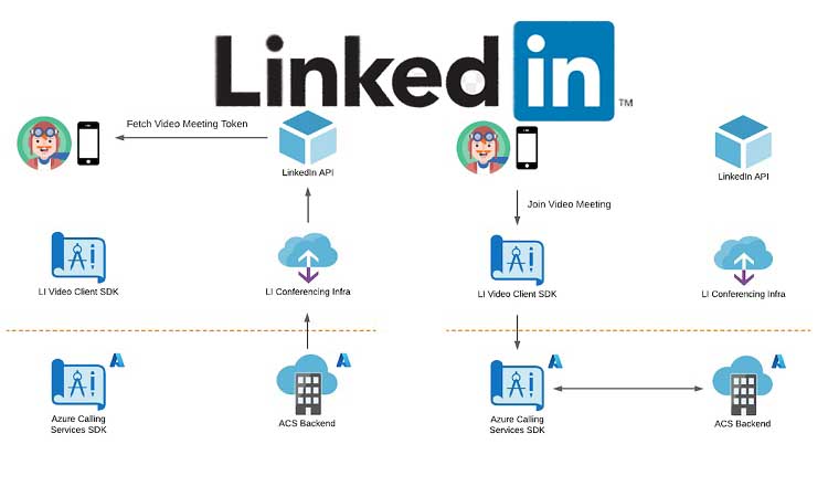 Linkedin lanza su propia herramienta de videollamadas junto a Microsoft 1 Sin titulo 1 1