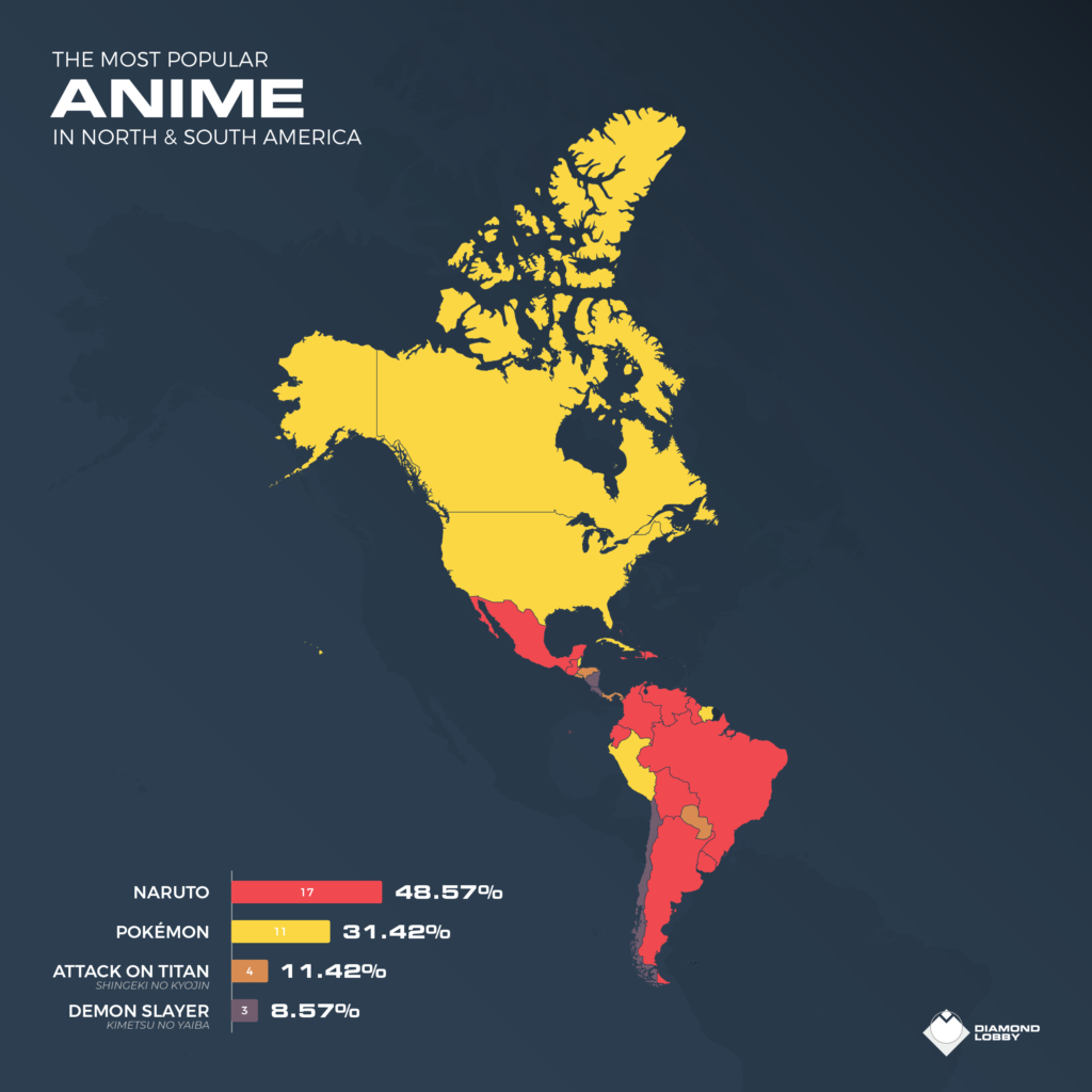 Estudio: Naruto es el anime más popular del mundo (pero no del Perú) 3 anime populares2