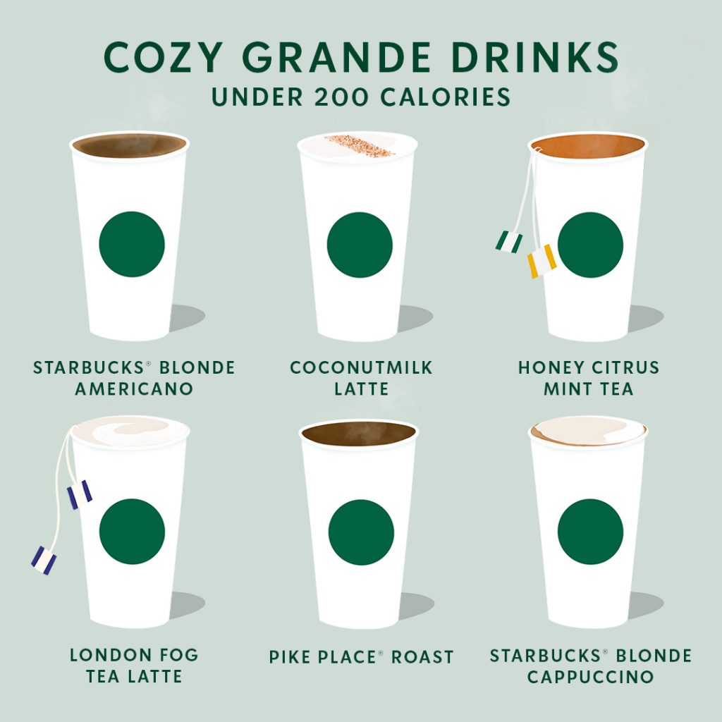 tiendadestarbucksconcepto
