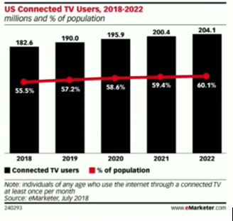 Plataformas OTT: ¿Por qué los anunciantes están apostando por este nuevo formato en Latam? 2 OTT