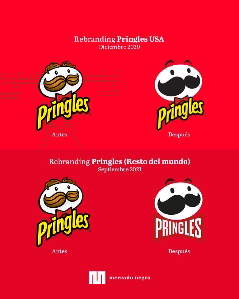 Rebranding: Pringles renovó su logo y el diseño de su mascota en países europeos, luego de 20 años 2 Pringles rebrand antes despues 1