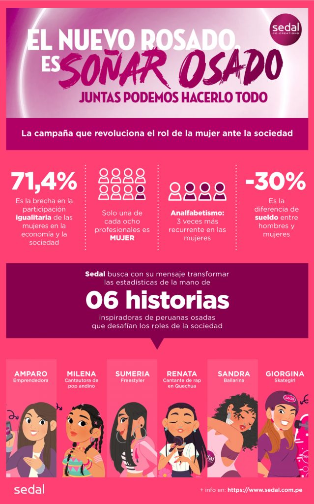 Sedal envía mensaje contra las brechas de género que obstaculizan los sueños de las peruanas 2 INFOGRAFIA SEDAl final