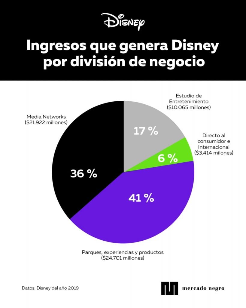 Merchandising: el negocio millonario que alimenta Netflix Shop 2 WhatsApp Image 2021 10 15 at 19.52.17