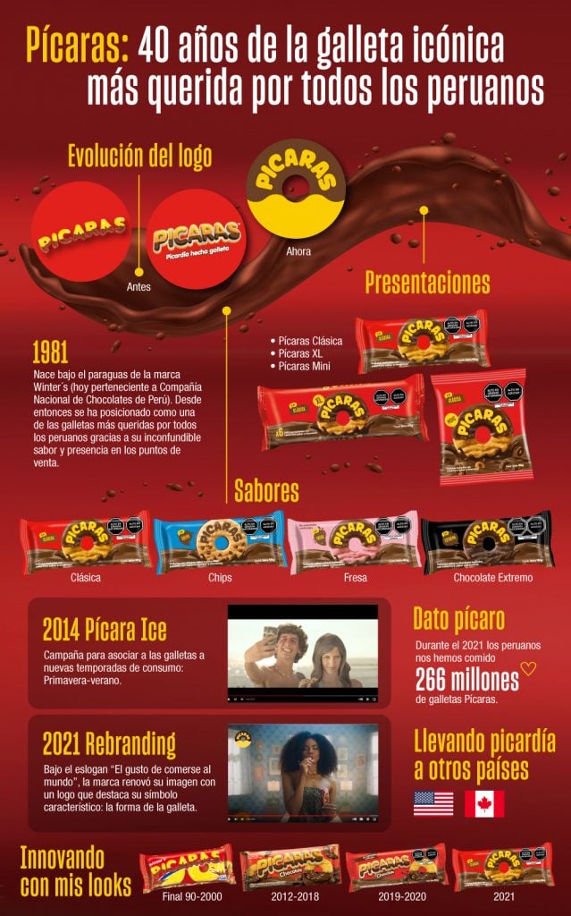 Pícaras: 40 años de historia y tradición en el hogar peruano 2 INFOGRAFIA PICARAS FINAL