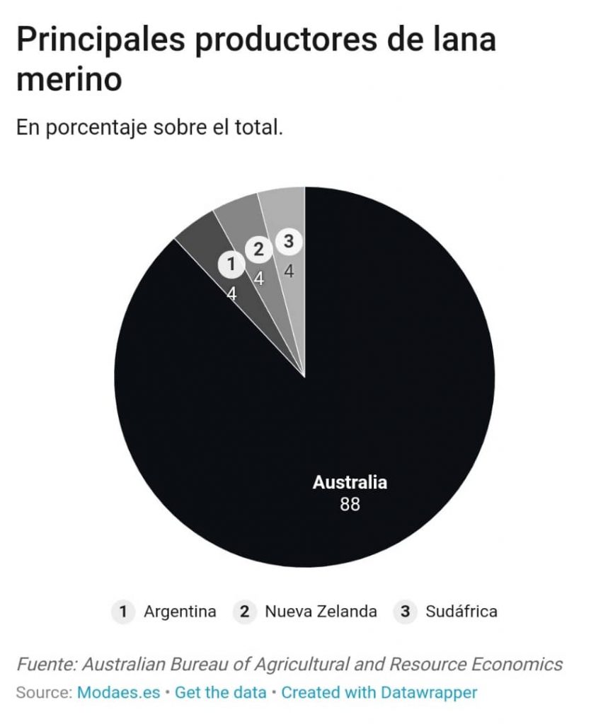 Hugo Boss dejará de usar lana de ovejas mutiladas para sus diseños 3 WhatsApp Image 2021 12 16 at 12.40.48
