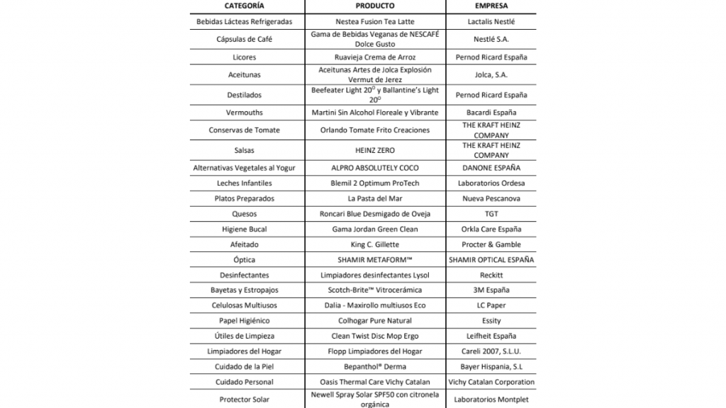 tabla productos 2022 1
