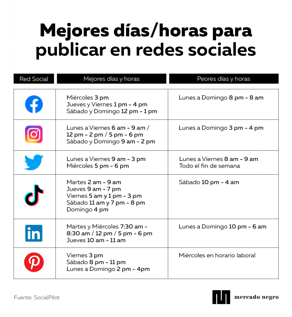 ¿Cuál es el mejor horario para publicar en redes sociales? 2 Mejores horarios para publicar en redes