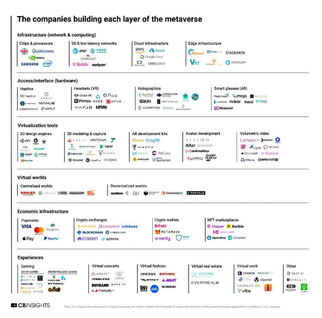 ¿Cuáles son las empresas que están impulsando el metaverso? 2 mercado metaverso empresas
