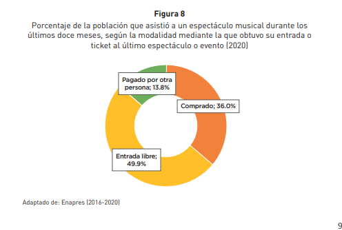 ¿Cuál es el perfil de los peruanos que asisten a conciertos? 2 entradas gratis